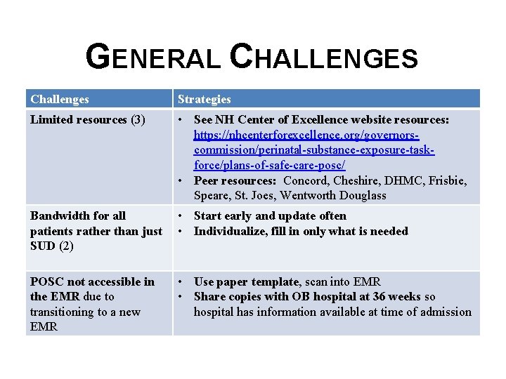 GENERAL CHALLENGES Challenges Strategies Limited resources (3) • See NH Center of Excellence website