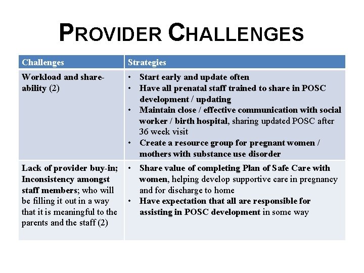 PROVIDER CHALLENGES Challenges Strategies Workload and shareability (2) • Start early and update often
