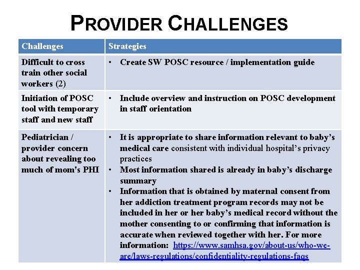 PROVIDER CHALLENGES Challenges Strategies Difficult to cross train other social workers (2) • Create