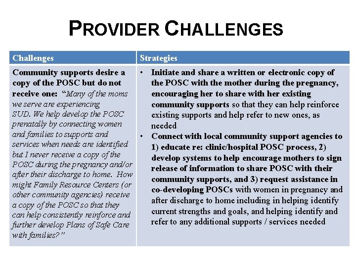 PROVIDER CHALLENGES Challenges Strategies Community supports desire a copy of the POSC but do