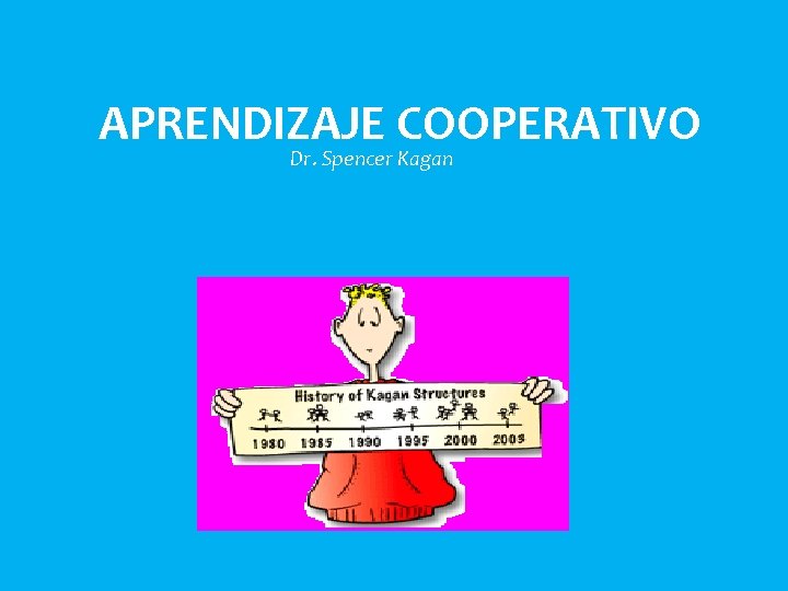 APRENDIZAJE COOPERATIVO Dr. Spencer Kagan 