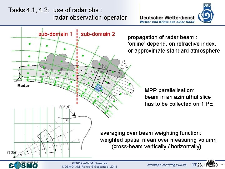 Tasks 4. 1, 4. 2: use of radar obs : radar observation operator sub-domain