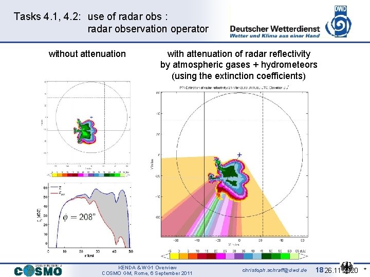 Tasks 4. 1, 4. 2: use of radar obs : radar observation operator without
