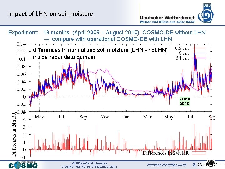 impact of LHN on soil moisture Experiment: 18 months (April 2009 – August 2010)