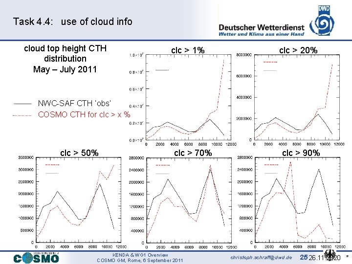 Task 4. 4: use of cloud info cloud top height CTH distribution May –