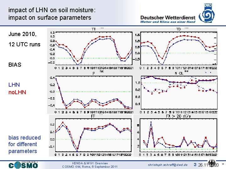 impact of LHN on soil moisture: impact on surface parameters June 2010, 12 UTC