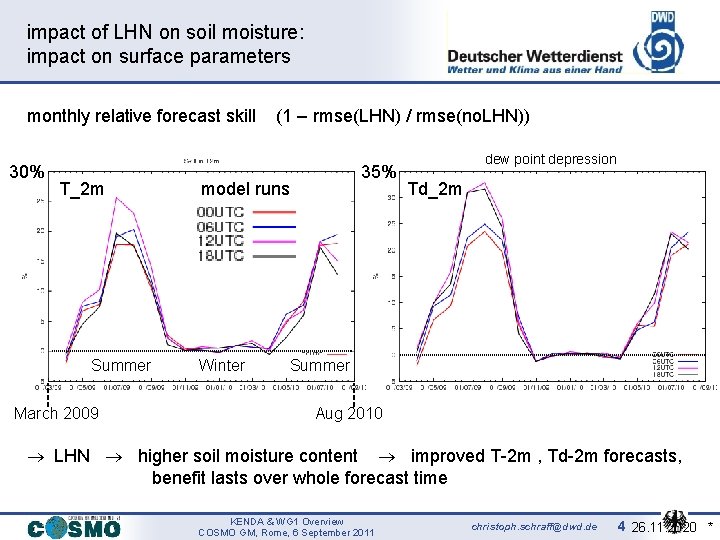 impact of LHN on soil moisture: impact on surface parameters monthly relative forecast skill