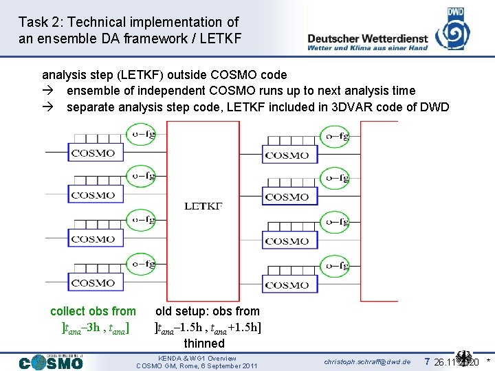 Task 2: Technical implementation of an ensemble DA framework / LETKF analysis step (LETKF)