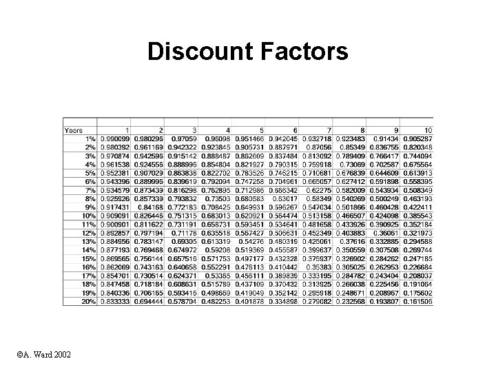 Discount Factors ©A. Ward 2002 