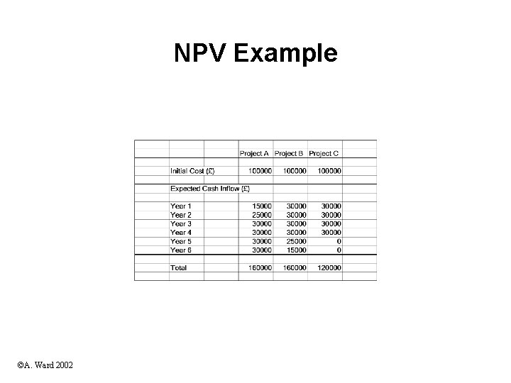 NPV Example ©A. Ward 2002 