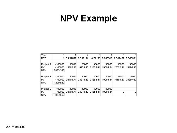 NPV Example ©A. Ward 2002 