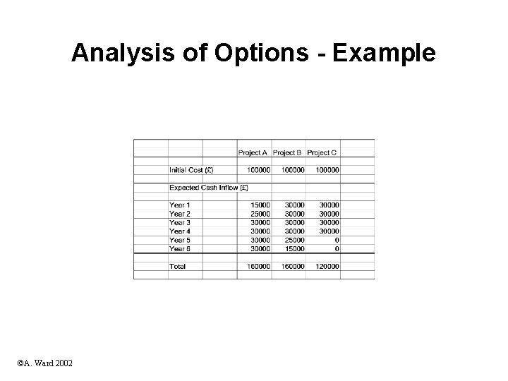 Analysis of Options - Example ©A. Ward 2002 