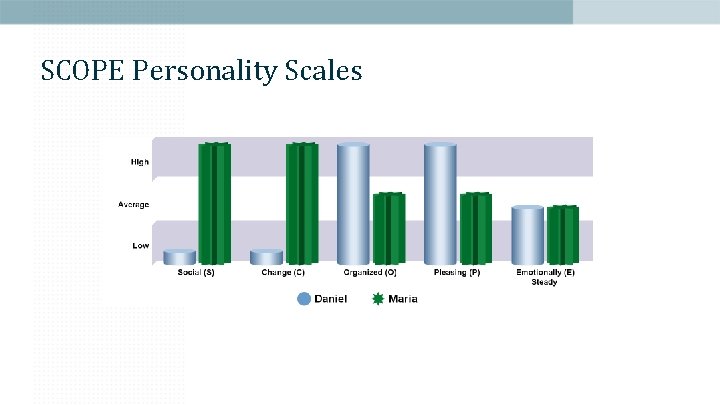 SCOPE Personality Scales 