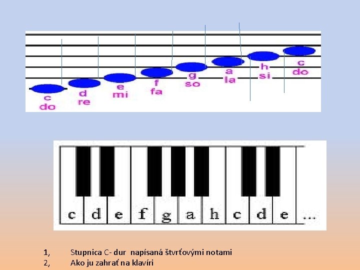 1, 2, Stupnica C- dur napísaná štvrťovými notami Ako ju zahrať na klavíri 