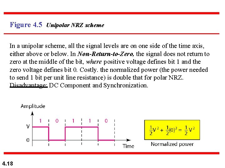 Figure 4. 5 Unipolar NRZ scheme In a unipolar scheme, all the signal levels
