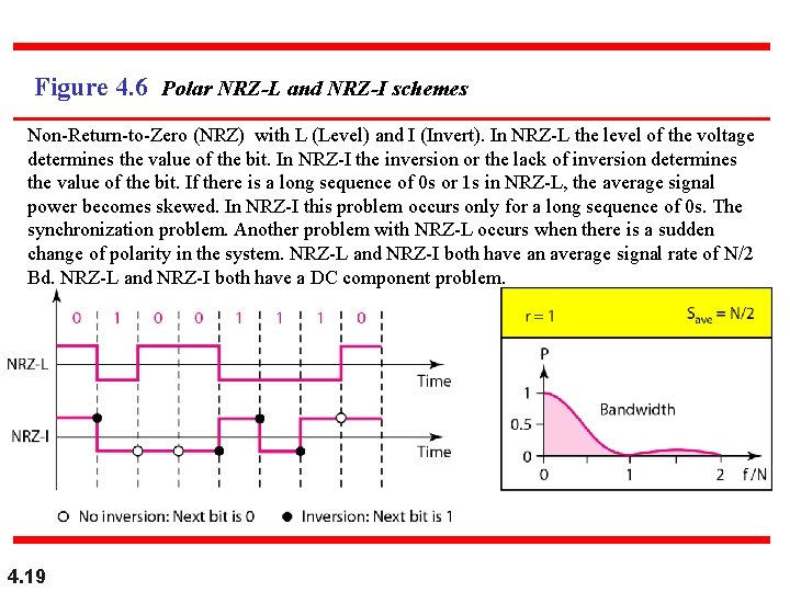 Figure 4. 6 Polar NRZ-L and NRZ-I schemes Non-Return-to-Zero (NRZ) with L (Level) and