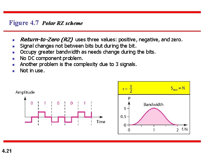 Figure 4. 7 Polar RZ scheme n n n 4. 21 Return-to-Zero (RZ) uses