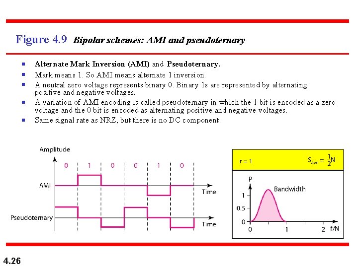 Figure 4. 9 Bipolar schemes: AMI and pseudoternary n n n 4. 26 Alternate