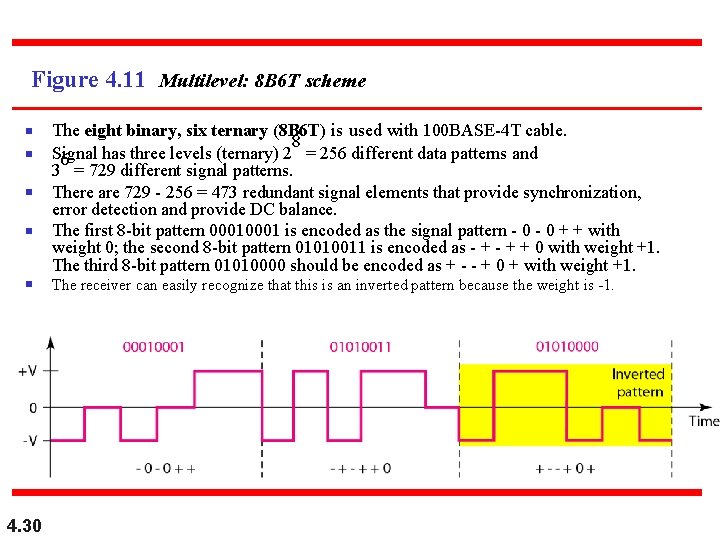 Figure 4. 11 Multilevel: 8 B 6 T scheme n n n 4. 30