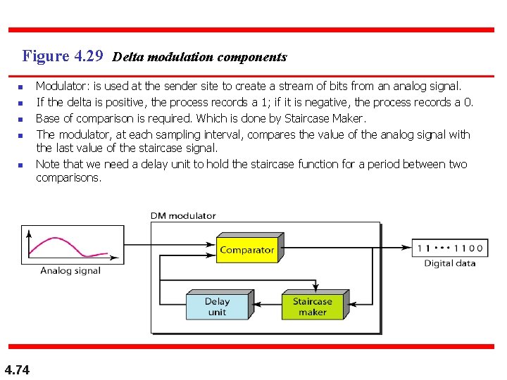 Figure 4. 29 Delta modulation components n n n 4. 74 Modulator: is used