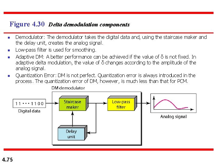 Figure 4. 30 Delta demodulation components n n 4. 75 Demodulator: The demodulator takes