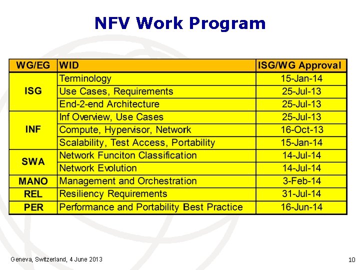 NFV Work Program Geneva, Switzerland, 4 June 2013 10 