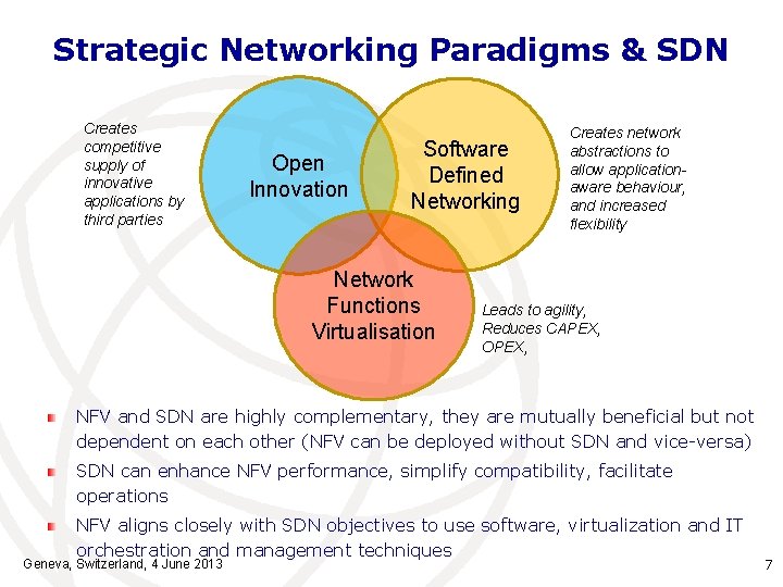 Strategic Networking Paradigms & SDN Creates competitive supply of innovative applications by third parties