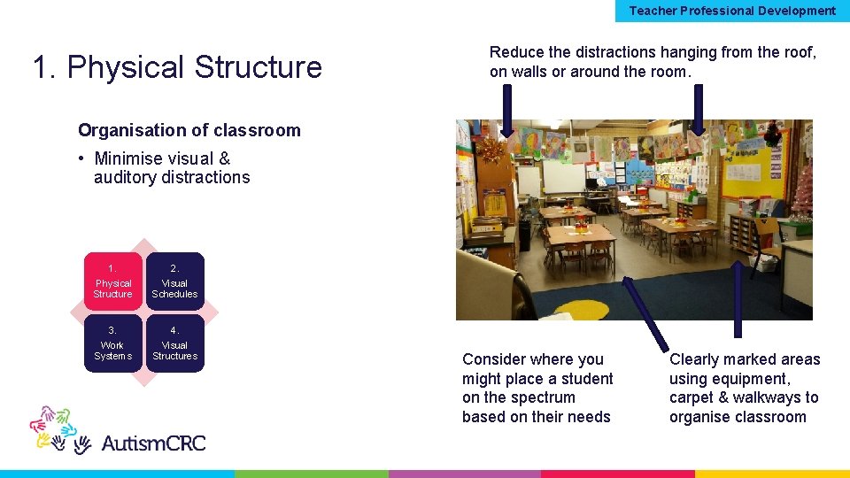 Teacher Professional Development 1. Physical Structure Reduce the distractions hanging from the roof, on