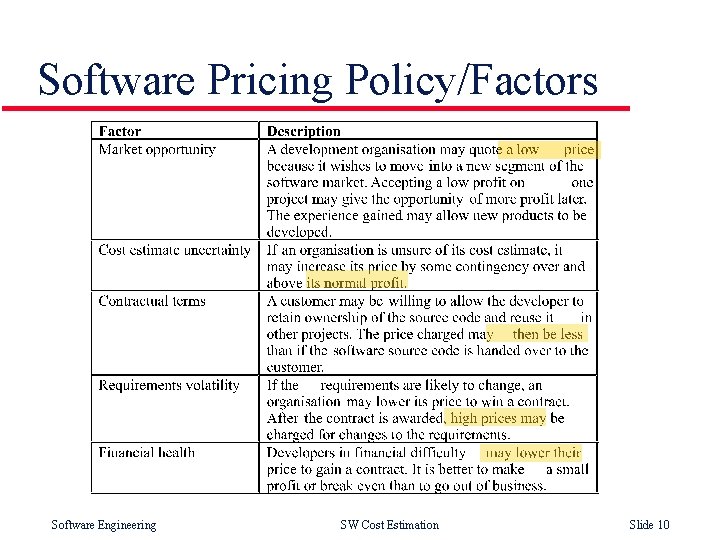 Software Pricing Policy/Factors Software Engineering SW Cost Estimation Slide 10 