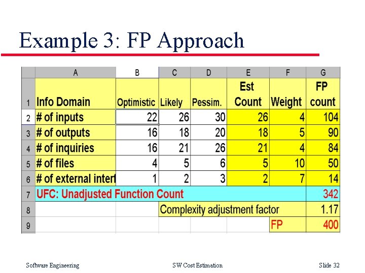 Example 3: FP Approach Software Engineering SW Cost Estimation Slide 32 