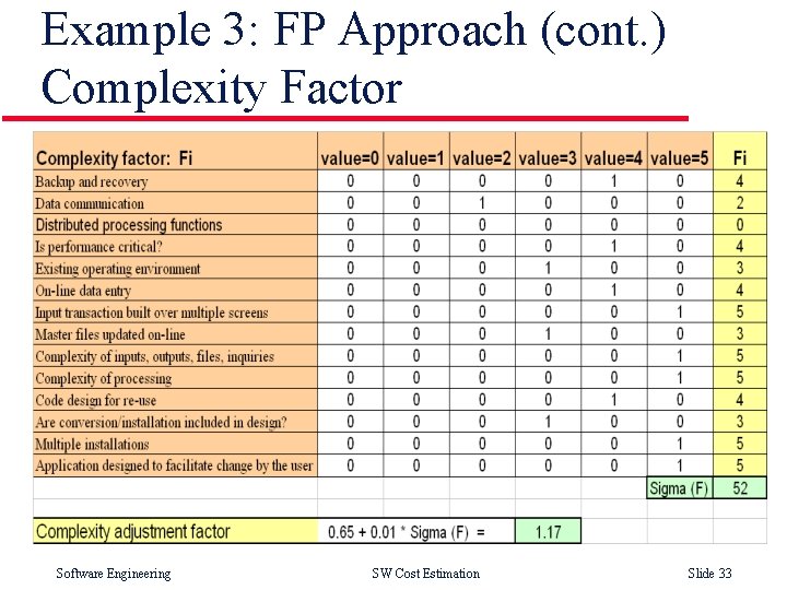 Example 3: FP Approach (cont. ) Complexity Factor Software Engineering SW Cost Estimation Slide