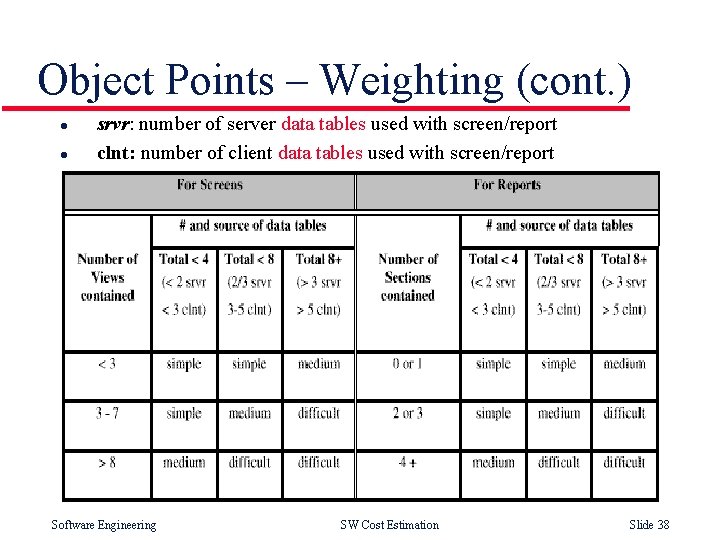 Object Points – Weighting (cont. ) l l srvr: number of server data tables