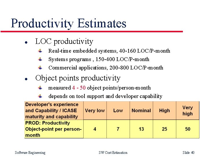 Productivity Estimates l LOC productivity Real-time embedded systems, 40 -160 LOC/P-month Systems programs ,