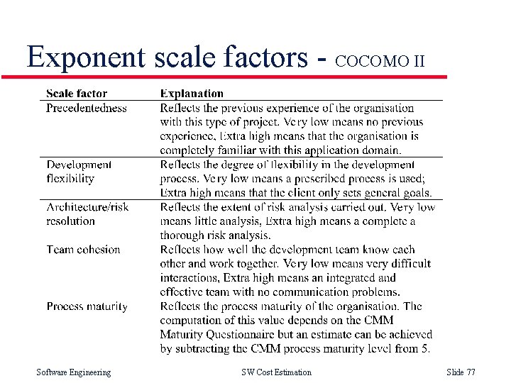 Exponent scale factors - COCOMO II Software Engineering SW Cost Estimation Slide 77 