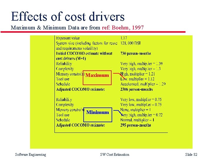 Effects of cost drivers Maximum & Minimum Data are from ref: Boehm, 1997 Maximum