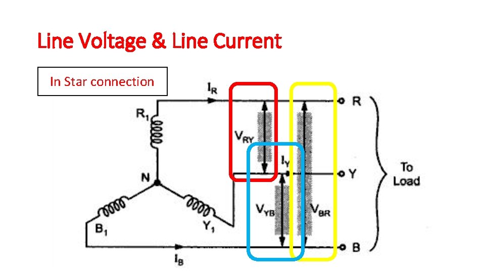 Line Voltage & Line Current In Star connection 