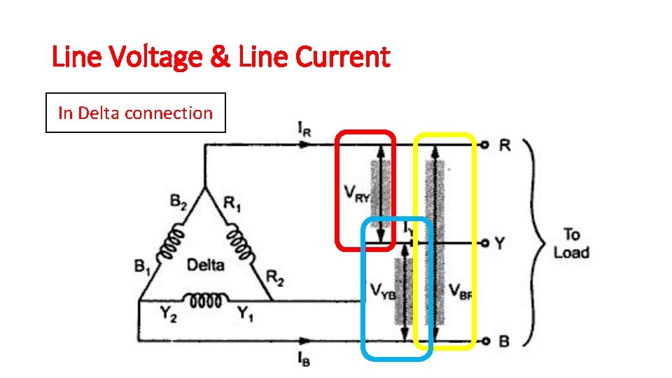 Line Voltage & Line Current In Delta connection 