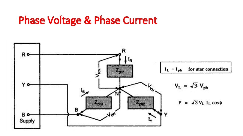 Phase Voltage & Phase Current 