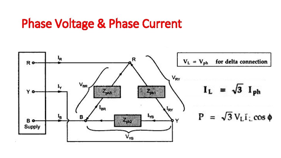 Phase Voltage & Phase Current 