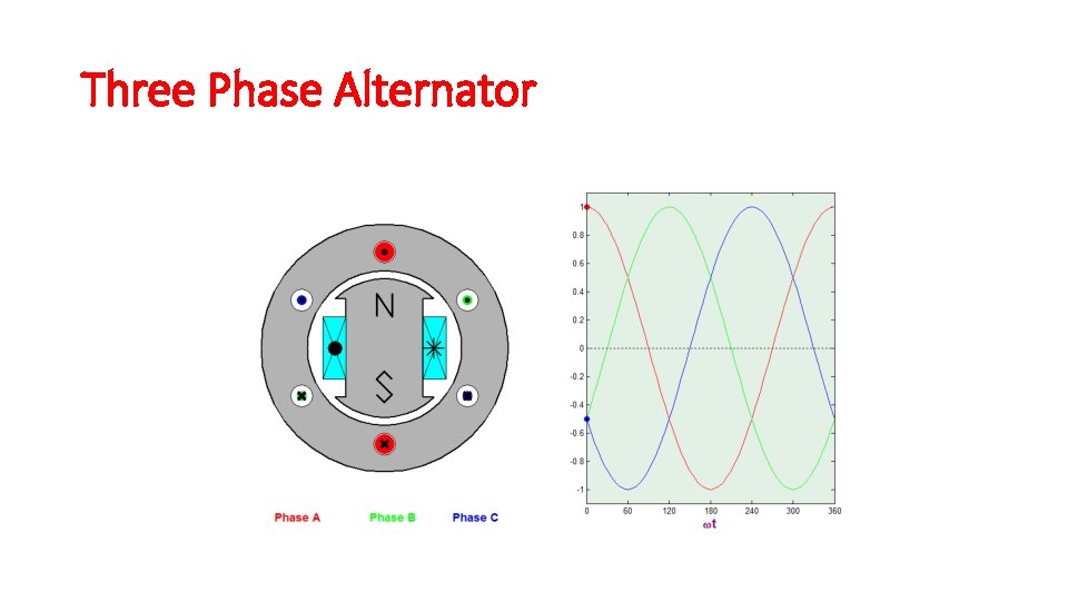 Three Phase Alternator 