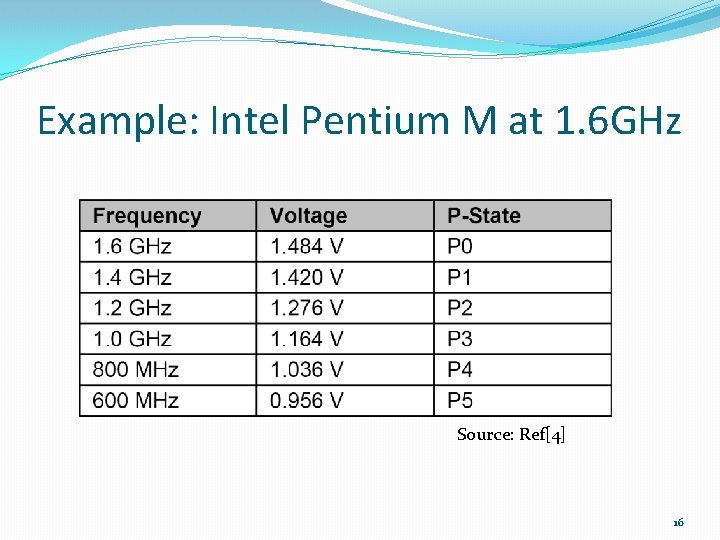 Example: Intel Pentium M at 1. 6 GHz Source: Ref[4] 16 