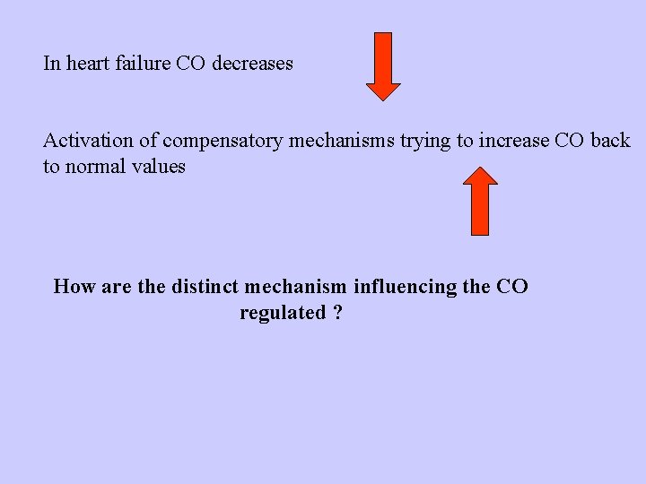 In heart failure CO decreases Activation of compensatory mechanisms trying to increase CO back