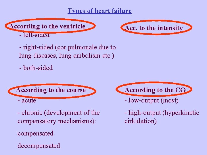 Types of heart failure According to the ventricle - left-sided Acc. to the intensity