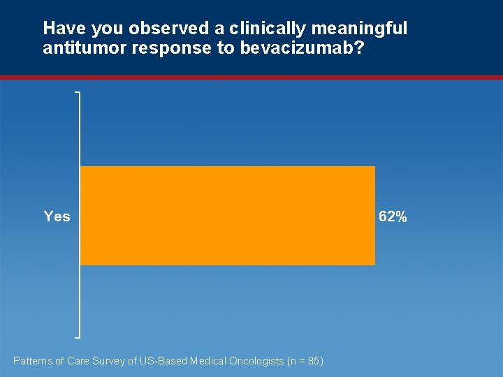Have you observed a clinically meaningful antitumor response to bevacizumab? Yes Patterns of Care