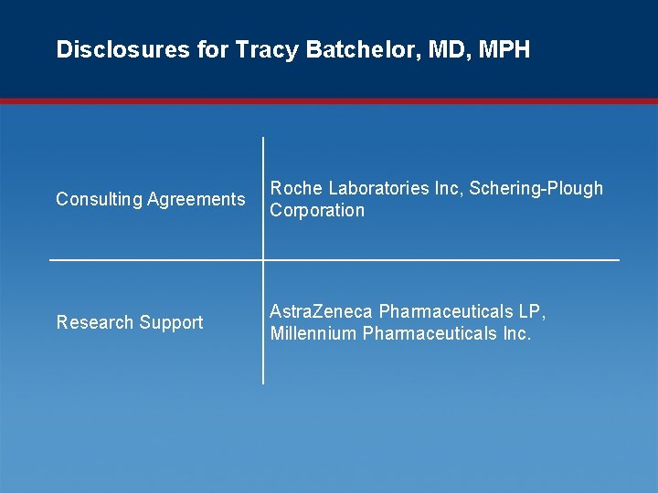 Disclosures for Tracy Batchelor, MD, MPH Consulting Agreements Roche Laboratories Inc, Schering-Plough Corporation Research