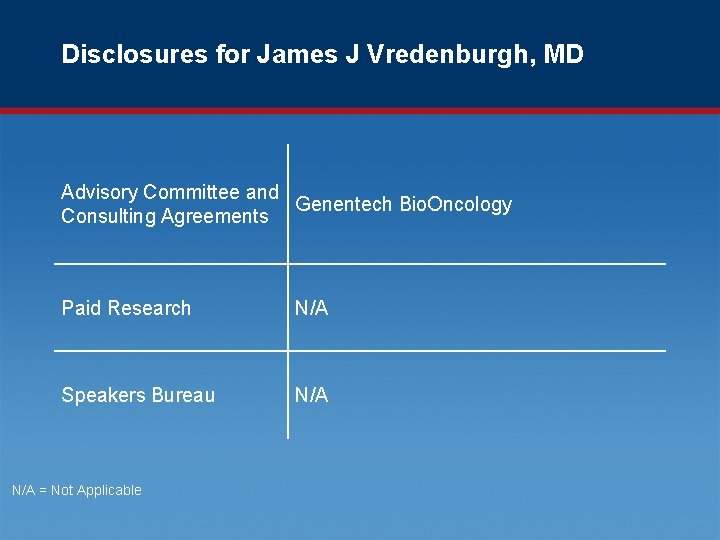 Disclosures for James J Vredenburgh, MD Advisory Committee and Genentech Bio. Oncology Consulting Agreements
