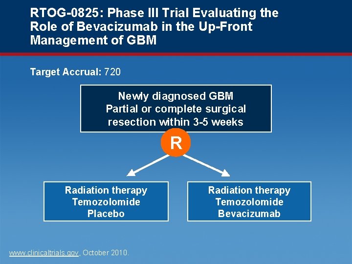 RTOG-0825: Phase III Trial Evaluating the Role of Bevacizumab in the Up-Front Management of