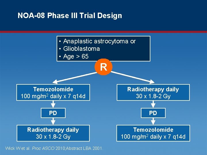 NOA-08 Phase III Trial Design • Anaplastic astrocytoma or • Glioblastoma • Age >