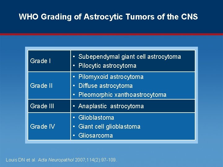 WHO Grading of Astrocytic Tumors of the CNS Grade I • Subependymal giant cell