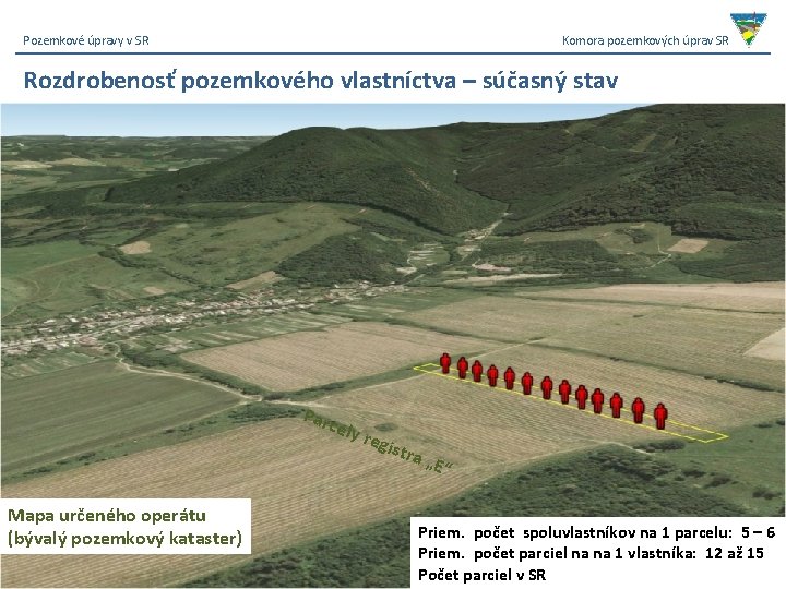 Pozemkové úpravy v SR Komora pozemkových úprav SR Rozdrobenosť pozemkového vlastníctva – súčasný stav